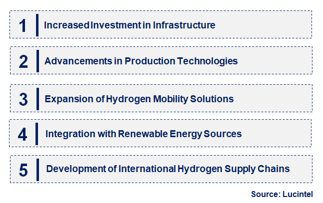 Emerging Trends in the Liquid Hydrogen Market